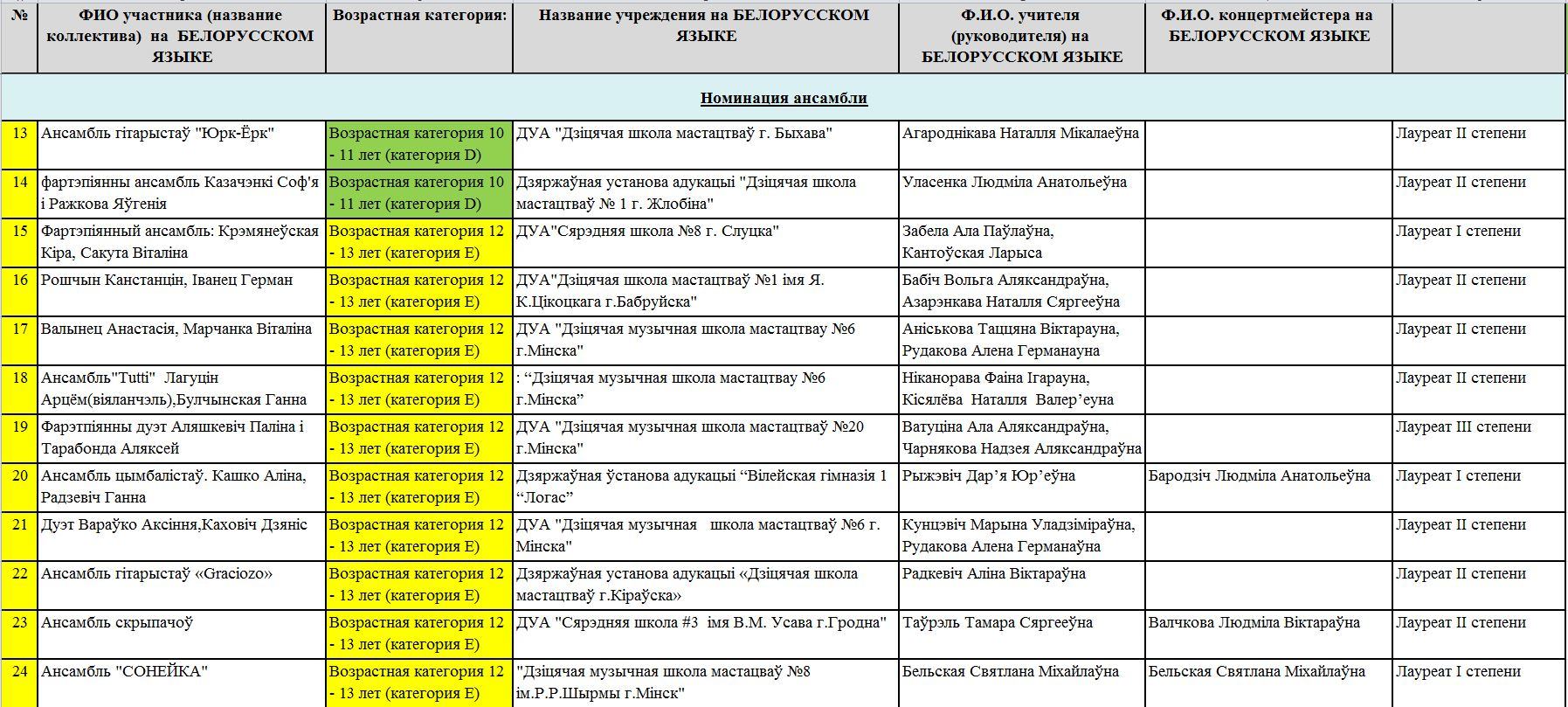 номинация ансамбли 2